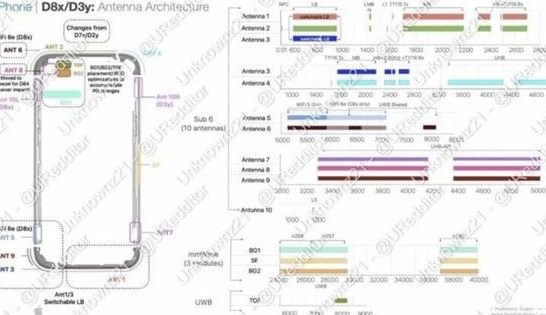 宁国苹果15维修中心分享iPhone15系列配置怎么样